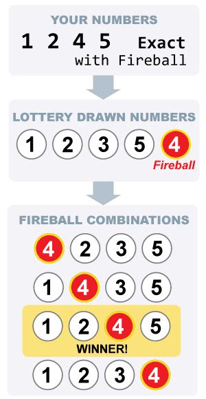 quad alerts in pick 4|Pick 4 Combinations Chart .